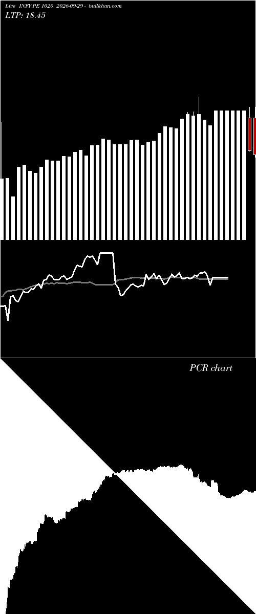  option chart INFY PE 1020 2026-09-29 