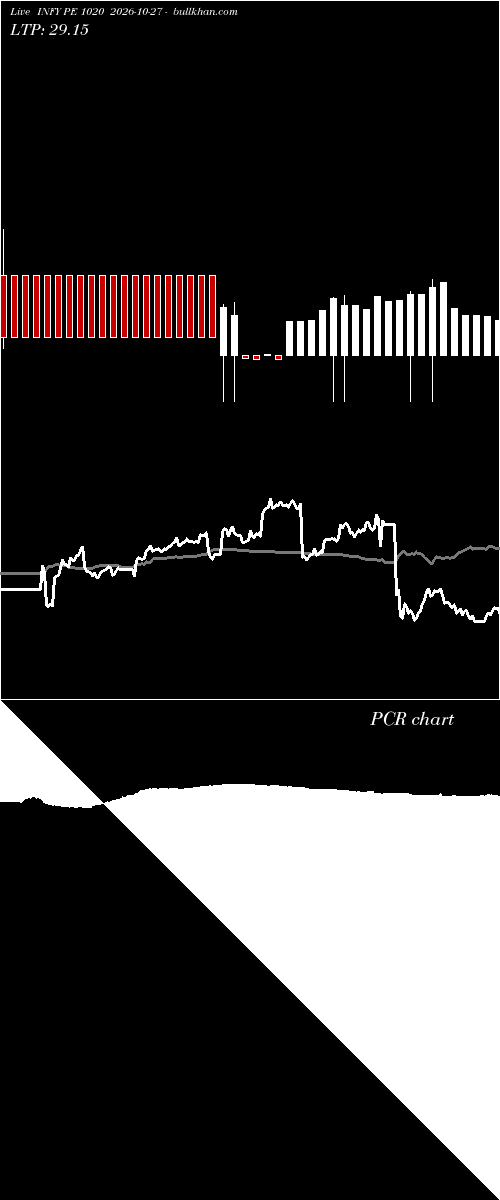  option chart INFY PE 1020 2026-10-27 