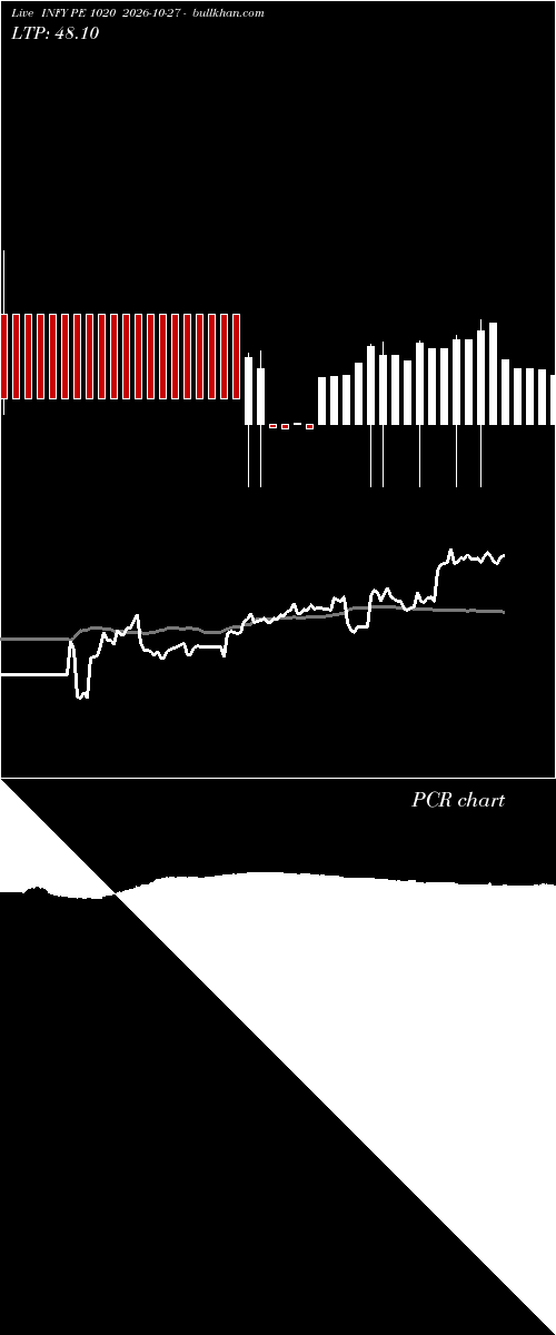  option chart INFY PE 1020 2026-10-27 