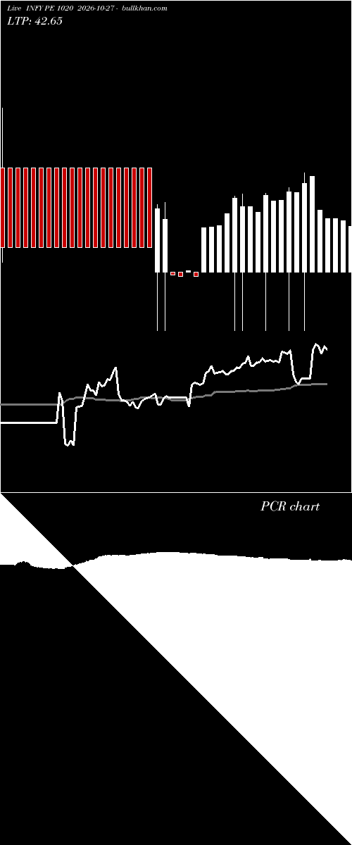  option chart INFY PE 1020 2026-10-27 