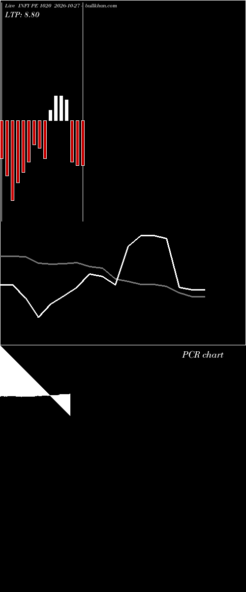  option chart INFY PE 1020 2026-10-27 