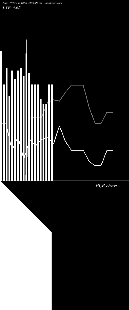  option chart INFY PE 1030 2026-05-26 