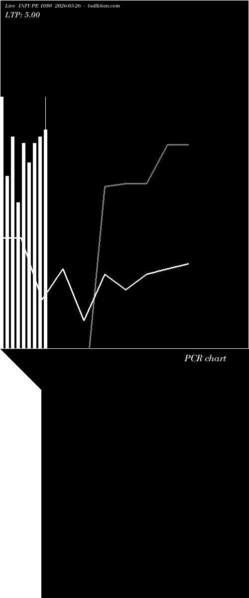  option chart INFY PE 1030 2026-05-26 