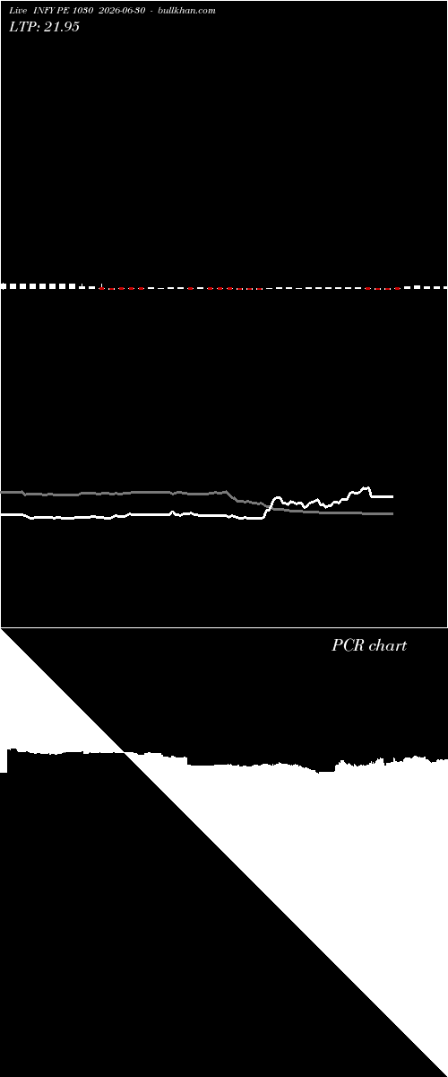  option chart INFY PE 1030 2026-06-30 