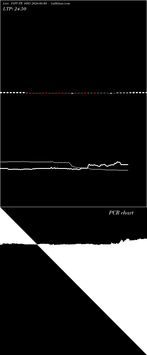  option chart INFY PE 1035 2026-06-30 