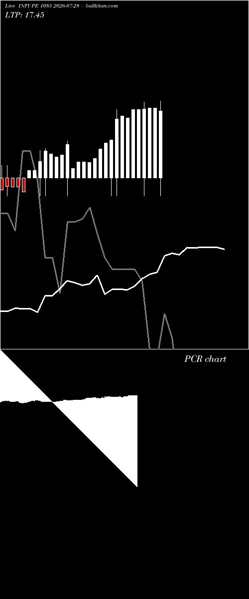  option chart INFY PE 1035 2026-07-28 