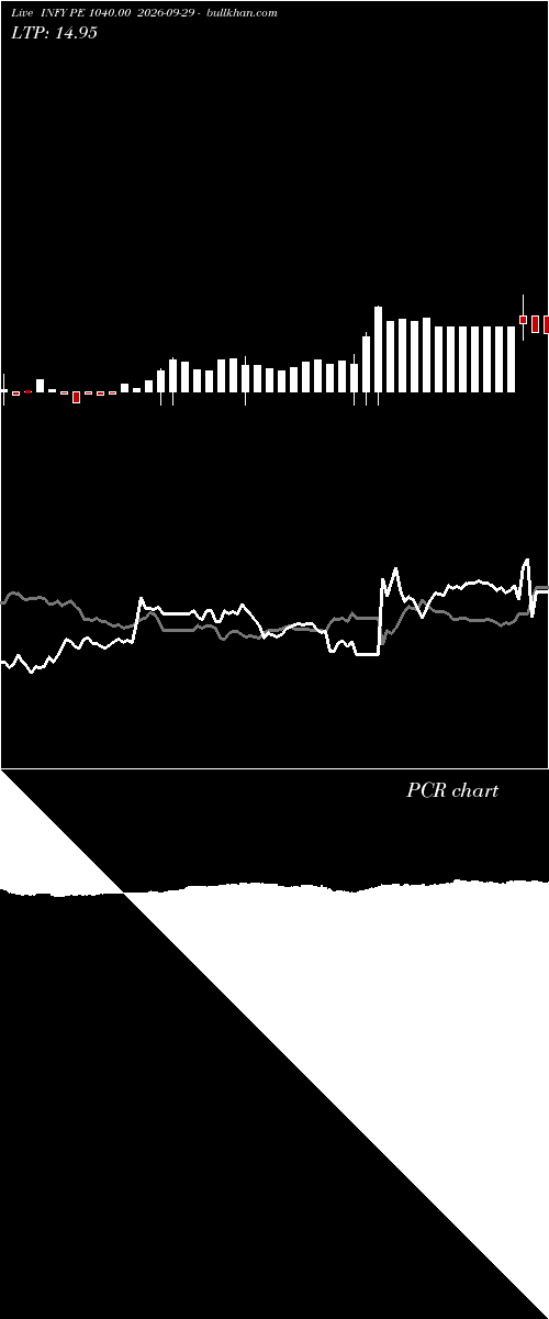  option chart INFY PE 1040.00 2026-09-29 