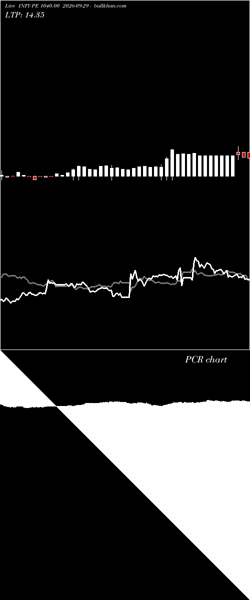  option chart INFY PE 1040.00 2026-09-29 