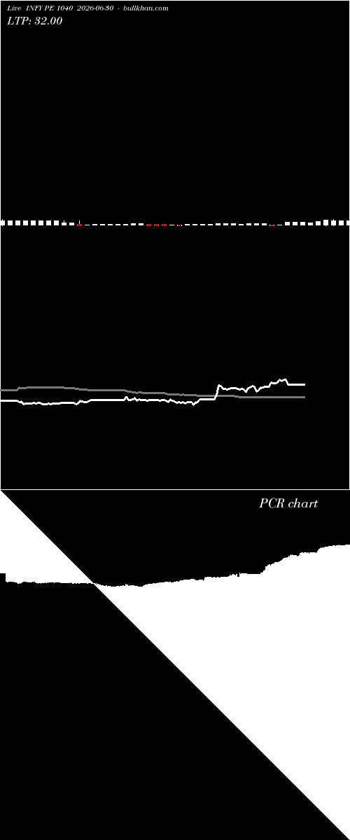  option chart INFY PE 1040 2026-06-30 