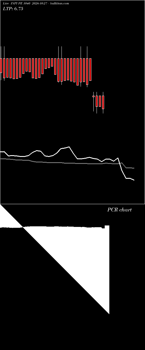  option chart INFY PE 1040 2026-10-27 