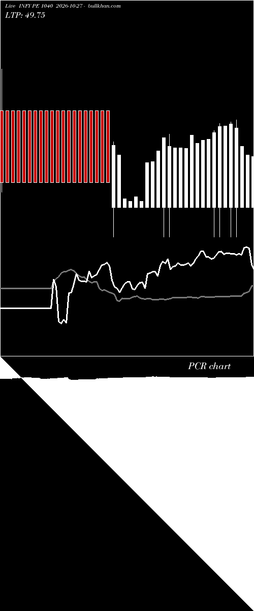  option chart INFY PE 1040 2026-10-27 
