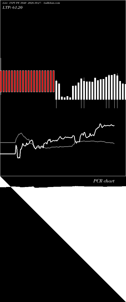  option chart INFY PE 1040 2026-10-27 