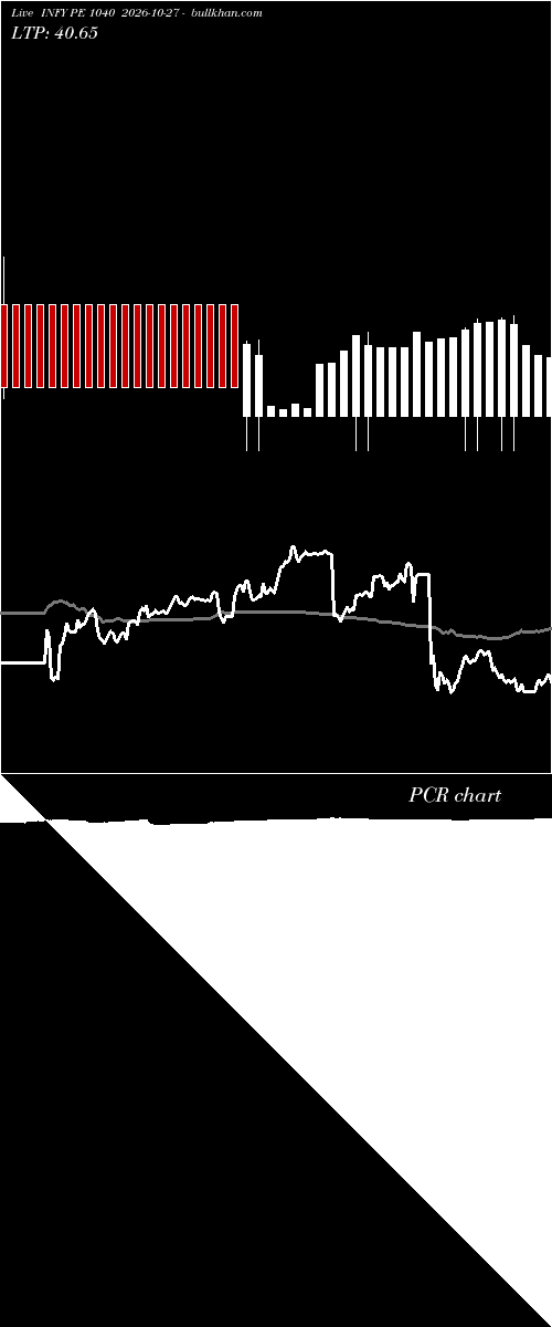  option chart INFY PE 1040 2026-10-27 