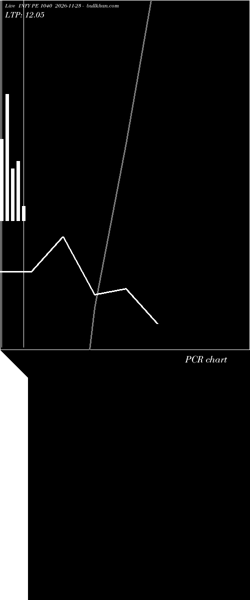  option chart INFY PE 1040 2026-11-23 