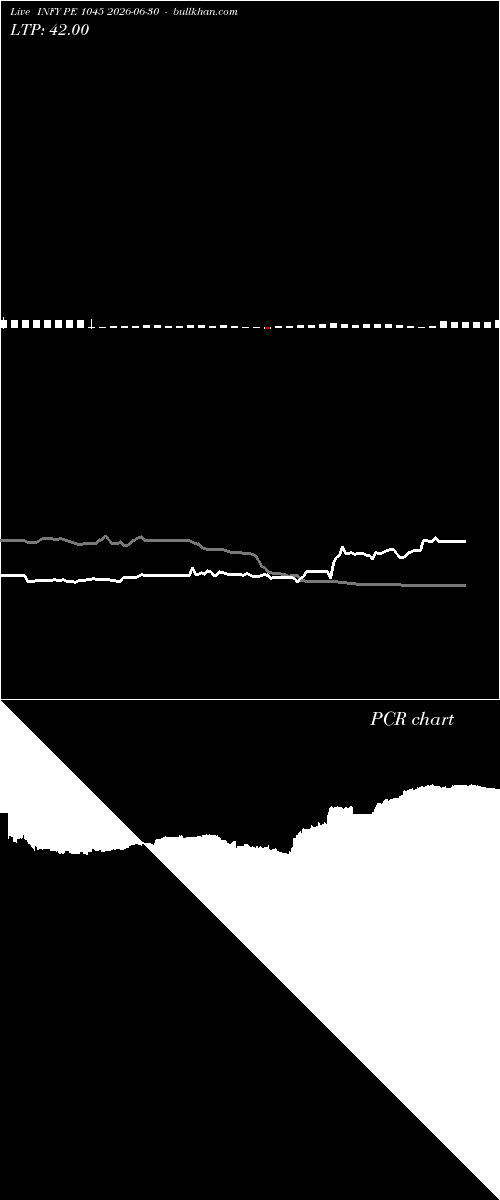  option chart INFY PE 1045 2026-06-30 