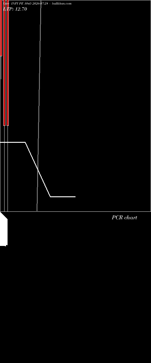  option chart INFY PE 1045 2026-07-28 