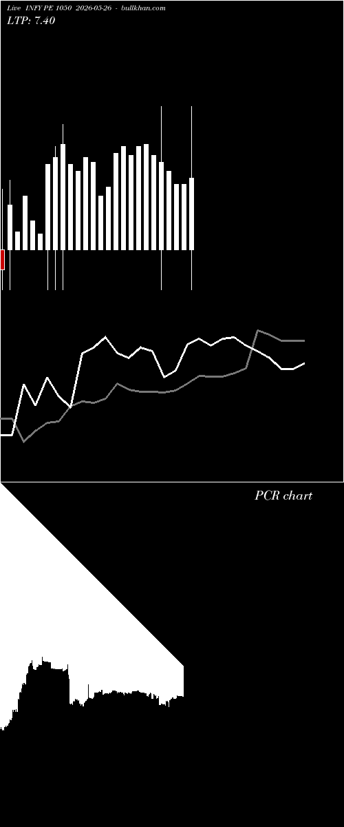  option chart INFY PE 1050 2026-05-26 