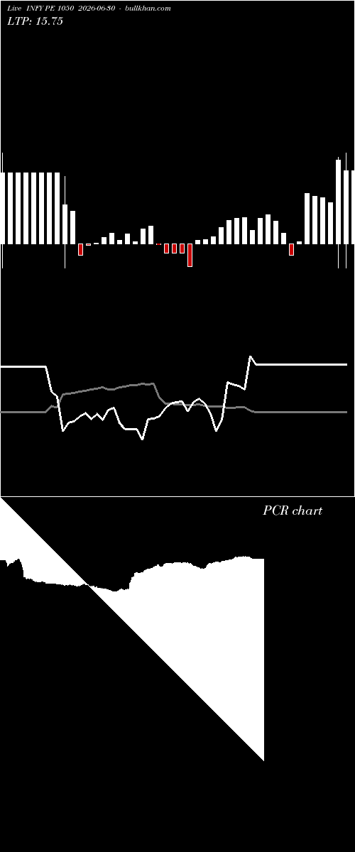  option chart INFY PE 1050 2026-06-30 