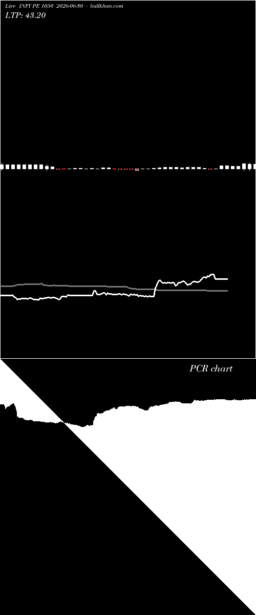  option chart INFY PE 1050 2026-06-30 