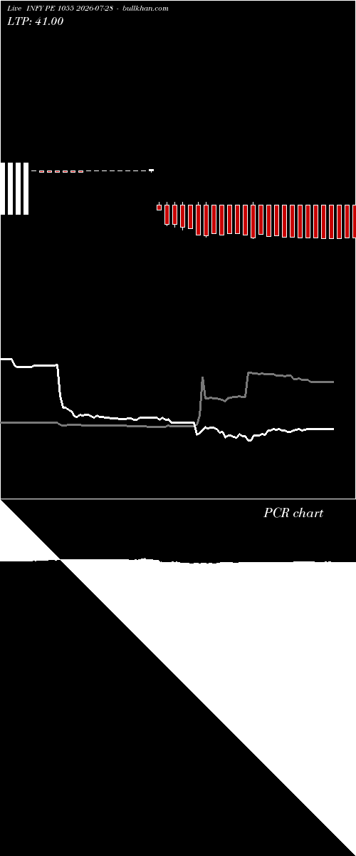  option chart INFY PE 1055 2026-07-28 