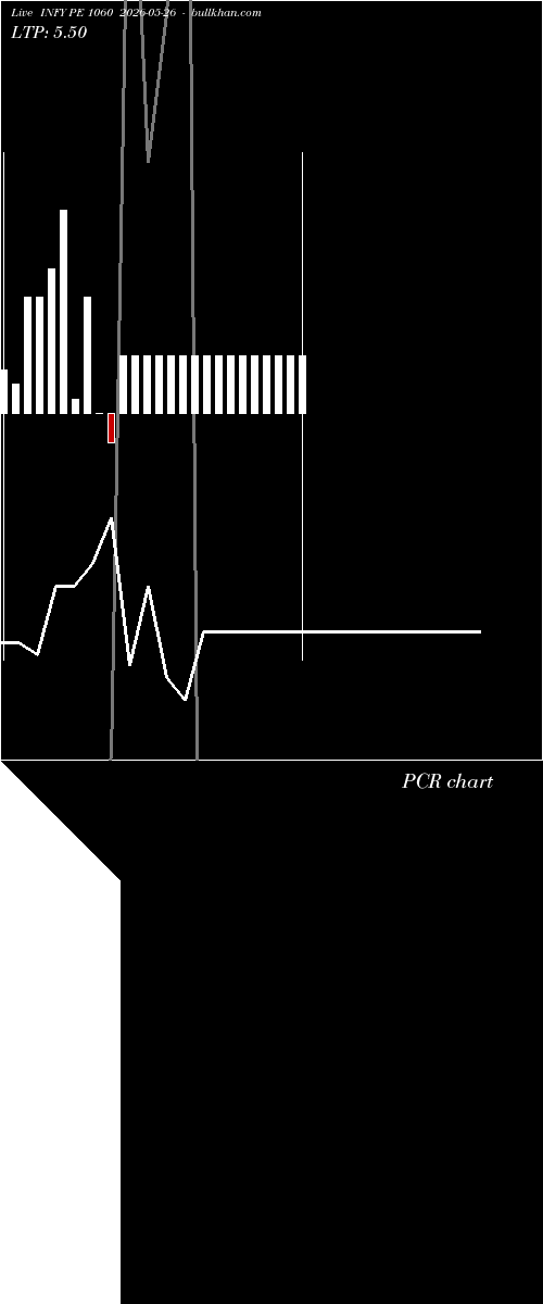  option chart INFY PE 1060 2026-05-26 