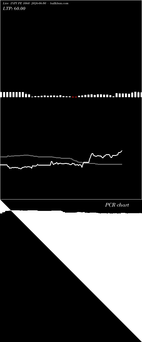  option chart INFY PE 1060 2026-06-30 