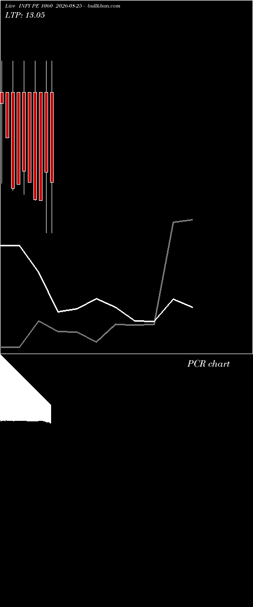  option chart INFY PE 1060 2026-08-25 