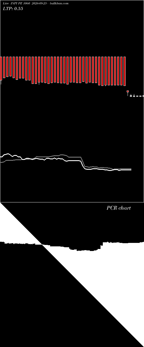  option chart INFY PE 1060 2026-08-25 