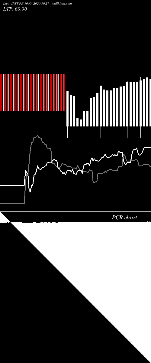  option chart INFY PE 1060 2026-10-27 