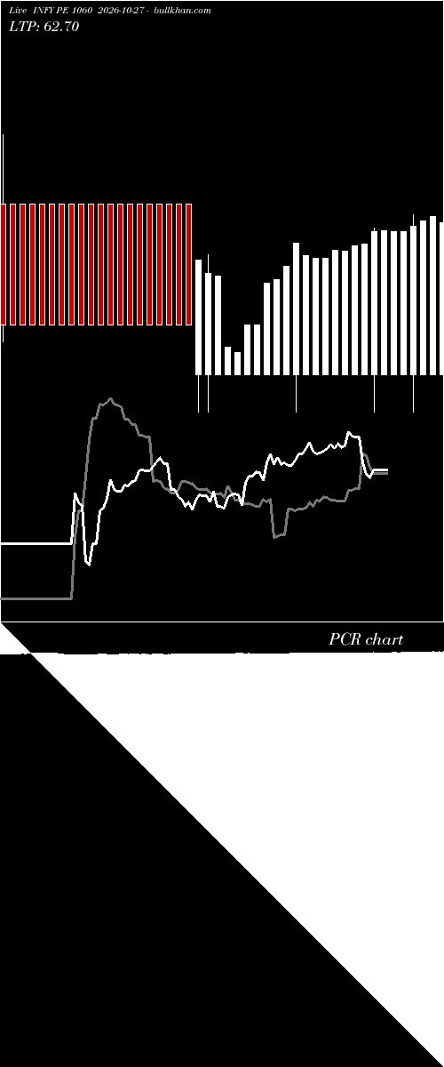 option chart INFY PE 1060 2026-10-27 