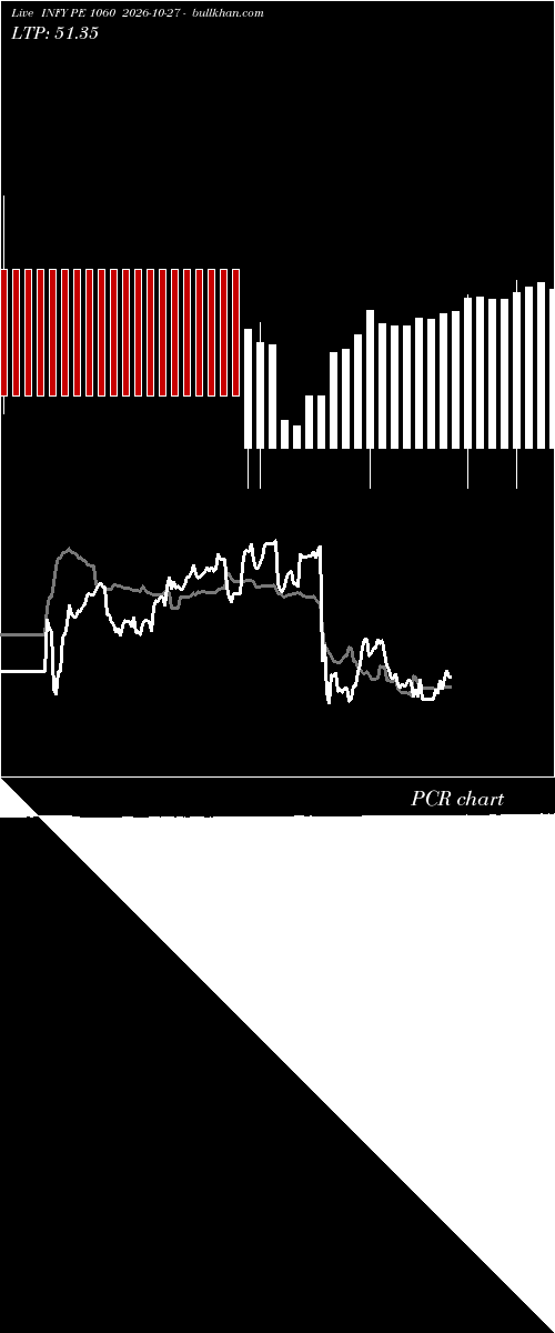  option chart INFY PE 1060 2026-10-27 