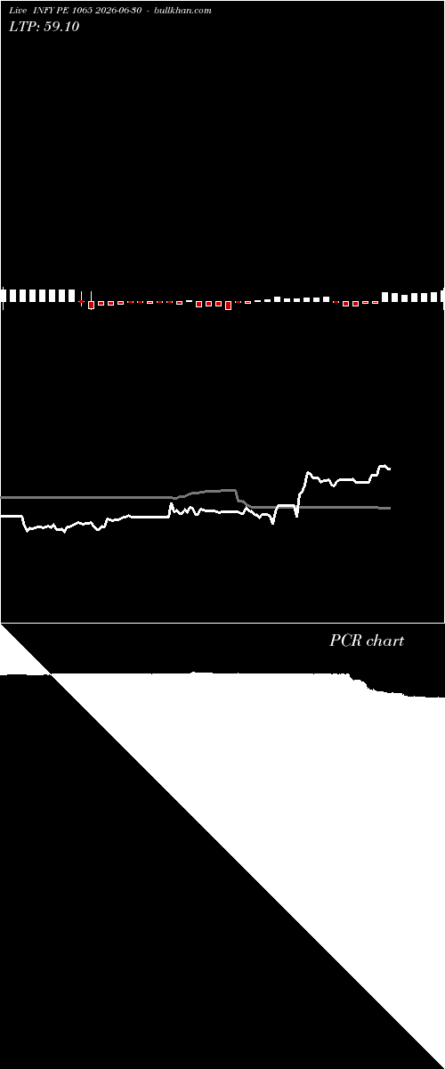  option chart INFY PE 1065 2026-06-30 