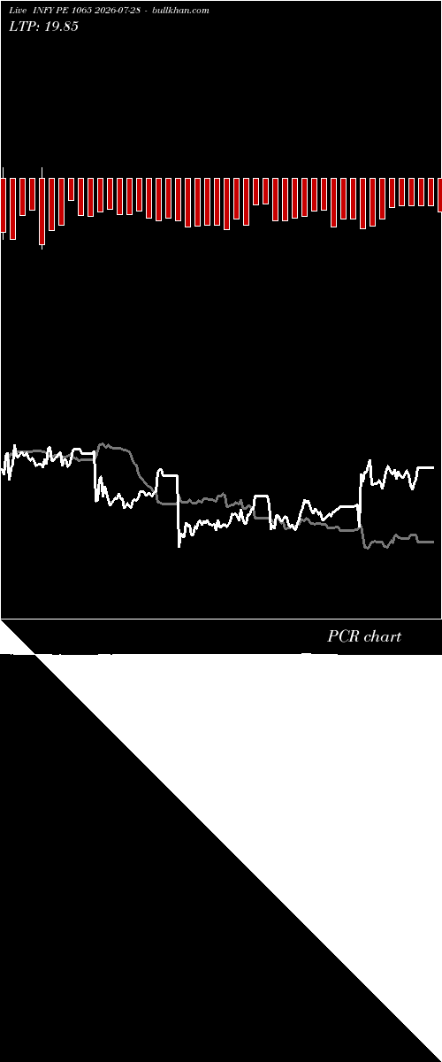  option chart INFY PE 1065 2026-07-28 