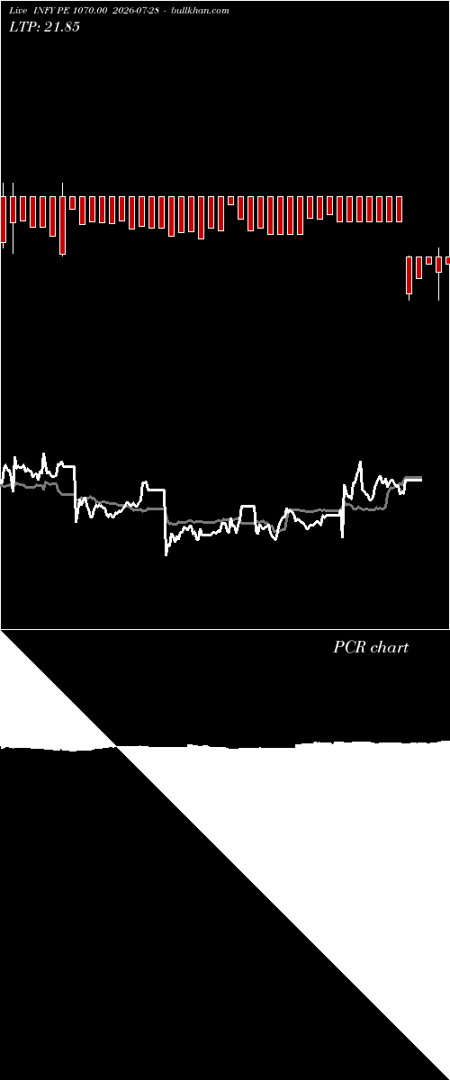  option chart INFY PE 1070.00 2026-07-28 
