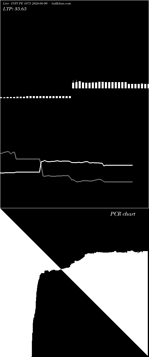  option chart INFY PE 1075 2026-06-30 