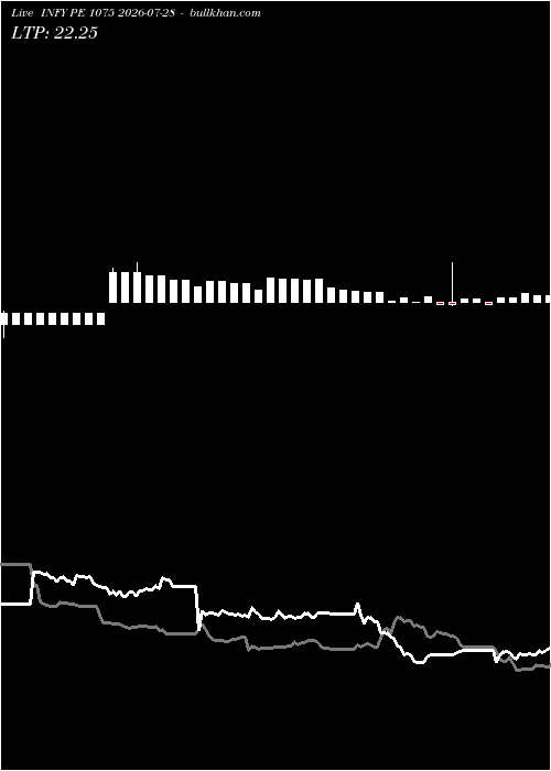  option chart INFY PE 1075 2026-07-28 