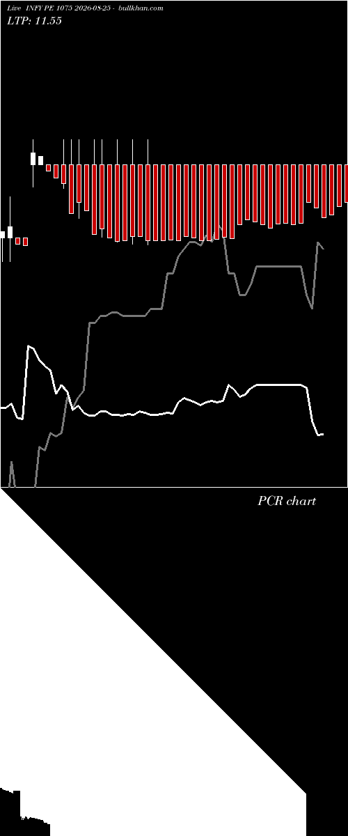  option chart INFY PE 1075 2026-08-25 
