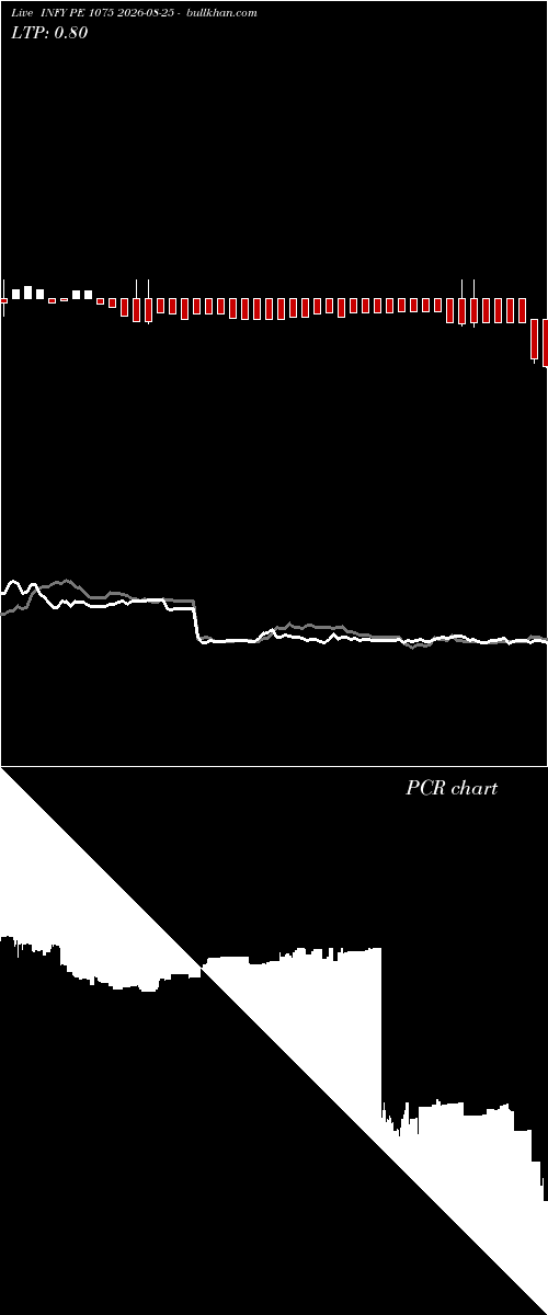  option chart INFY PE 1075 2026-08-25 