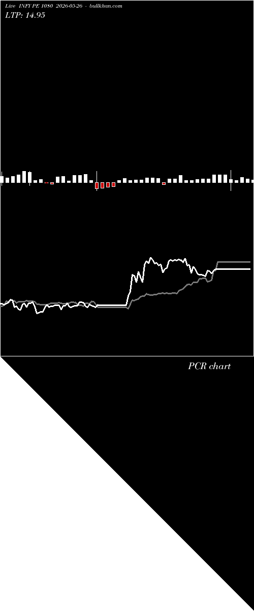  option chart INFY PE 1080 2026-05-26 