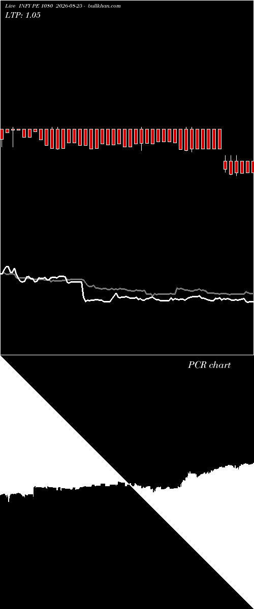  option chart INFY PE 1080 2026-08-25 