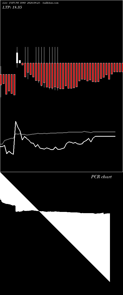  option chart INFY PE 1080 2026-08-25 