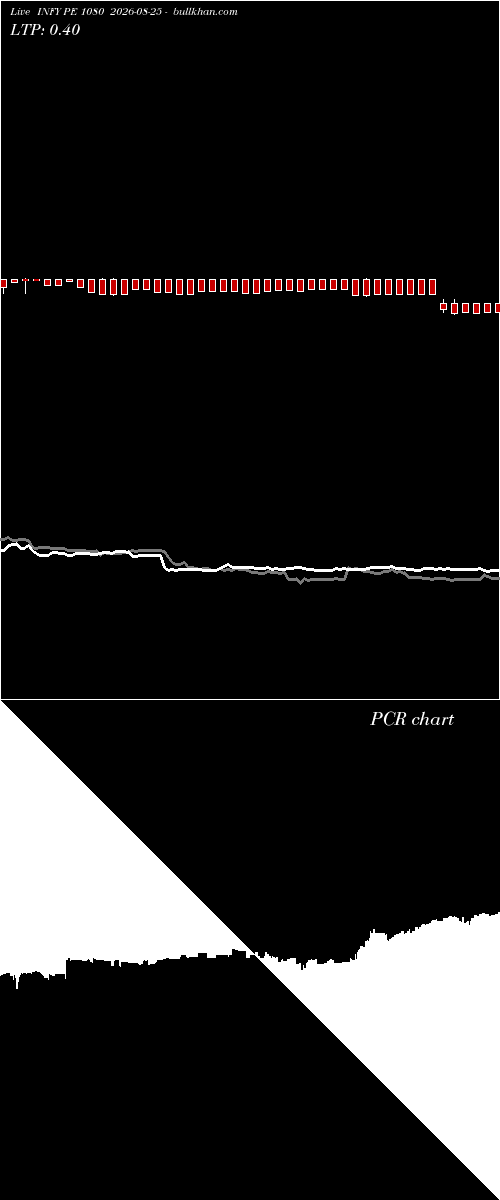  option chart INFY PE 1080 2026-08-25 