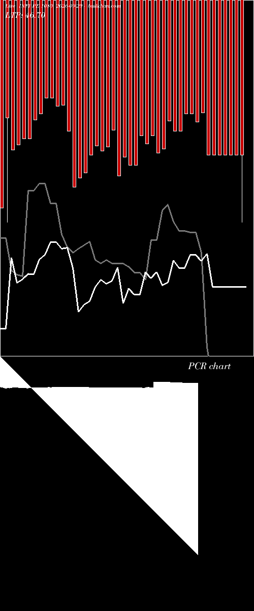  option chart INFY PE 1080 2026-09-29 