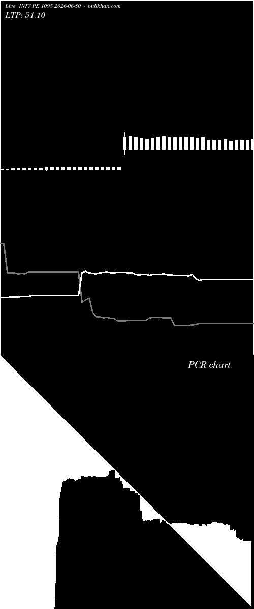  option chart INFY PE 1095 2026-06-30 