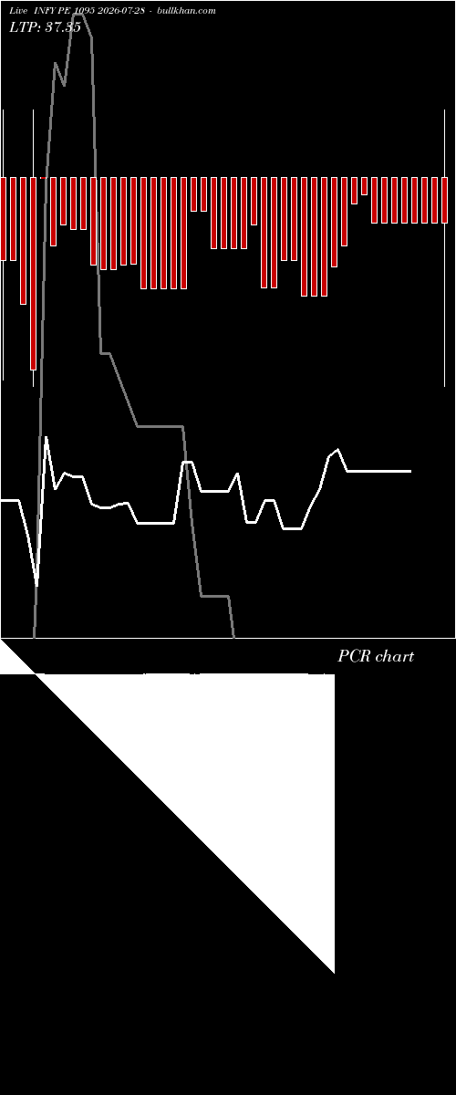  option chart INFY PE 1095 2026-07-28 
