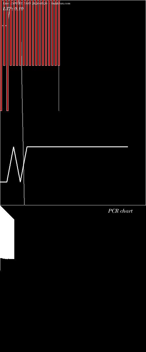  option chart INFY PE 1100 2026-05-26 