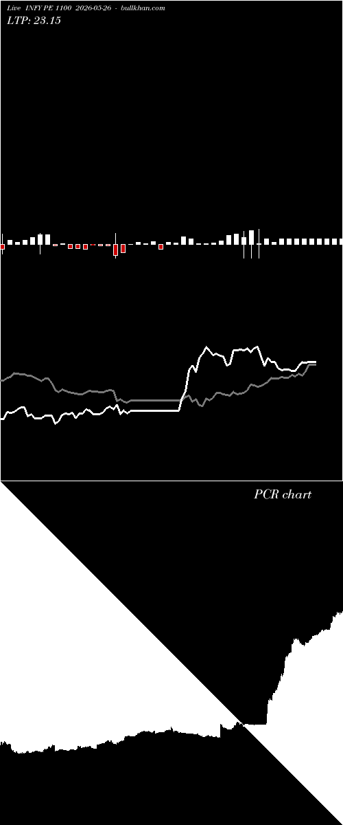  option chart INFY PE 1100 2026-05-26 