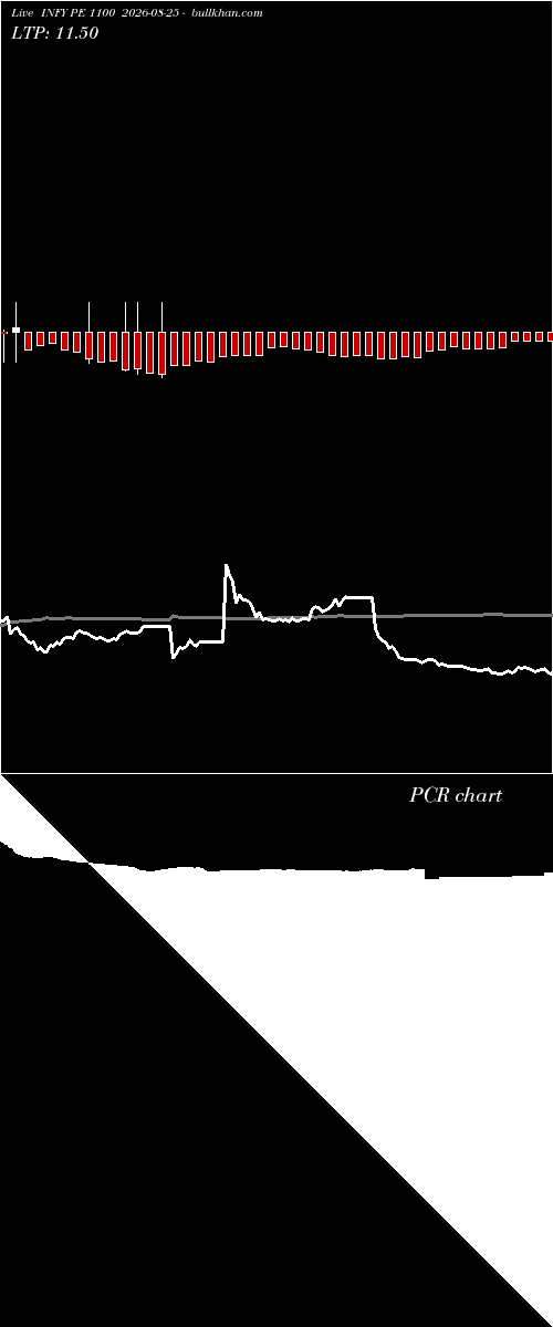  option chart INFY PE 1100 2026-08-25 