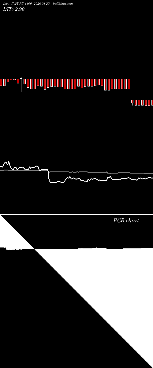 option chart INFY PE 1100 2026-08-25 