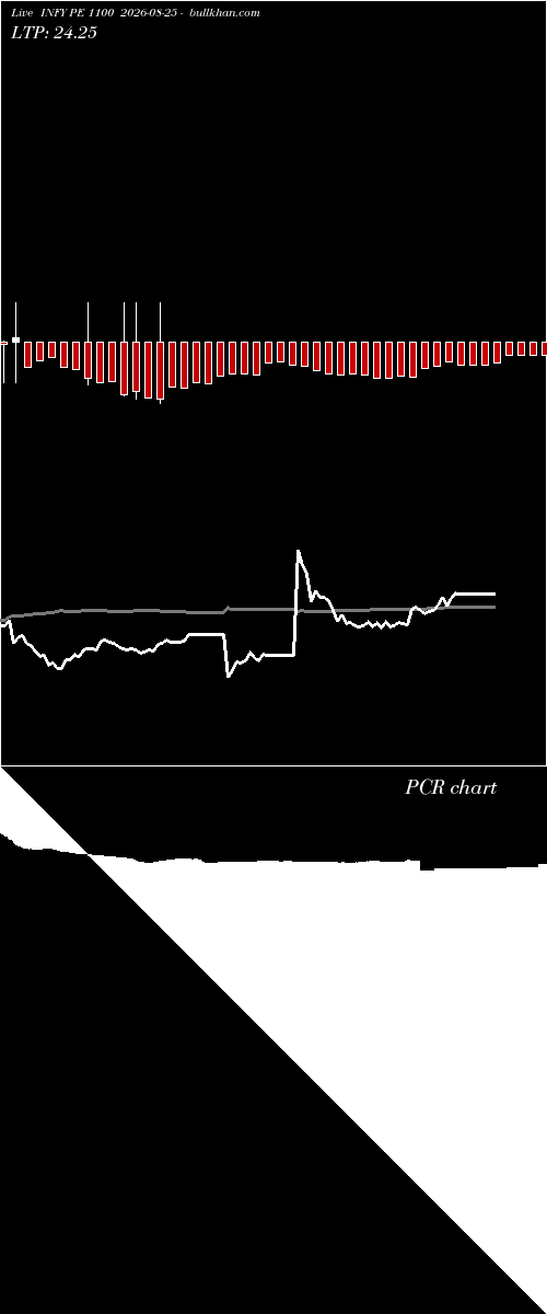  option chart INFY PE 1100 2026-08-25 